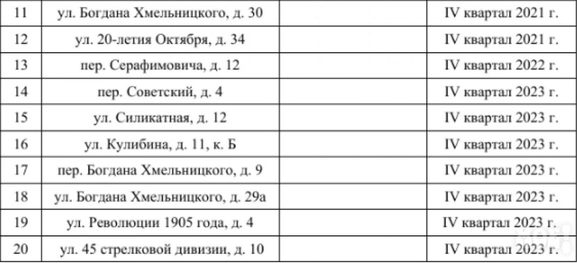 BMI calculation table by height and weight