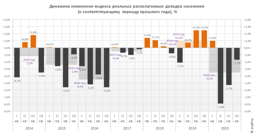 Prefix von in German surnames