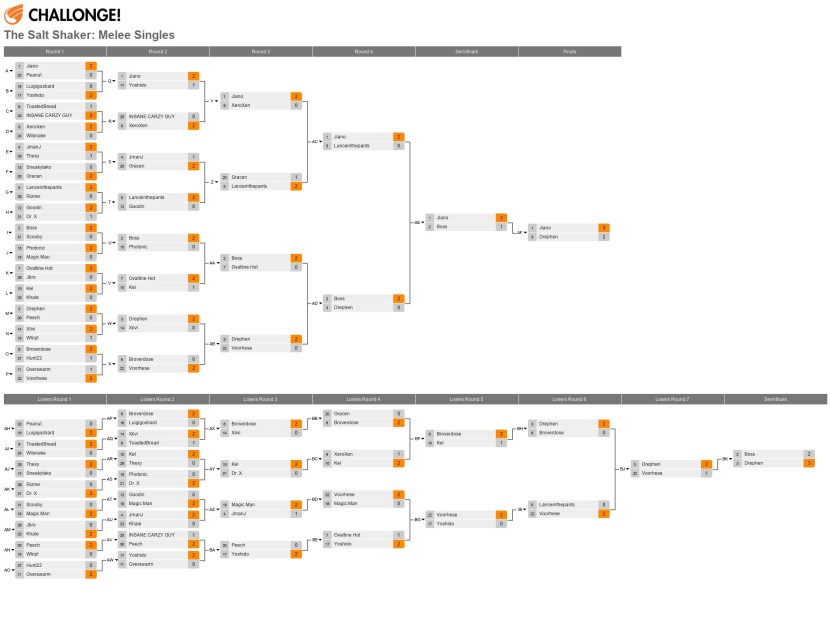 FRZ.TEMP refrigerator