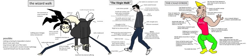 Gait virgin