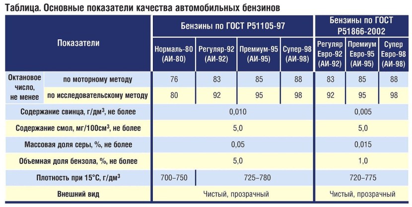 Table grit micron roughness