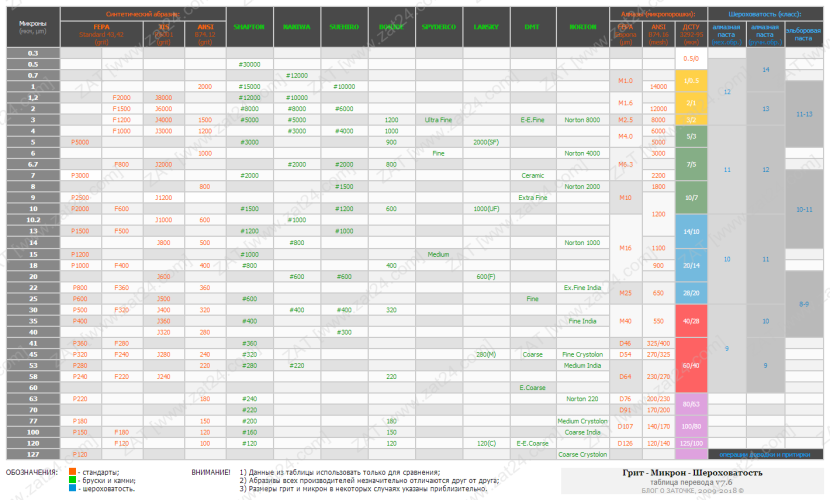 The contour of the dancing pair