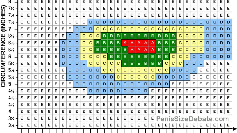 Madonna in full growth
