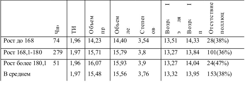 Madonna with boyfriend 2022