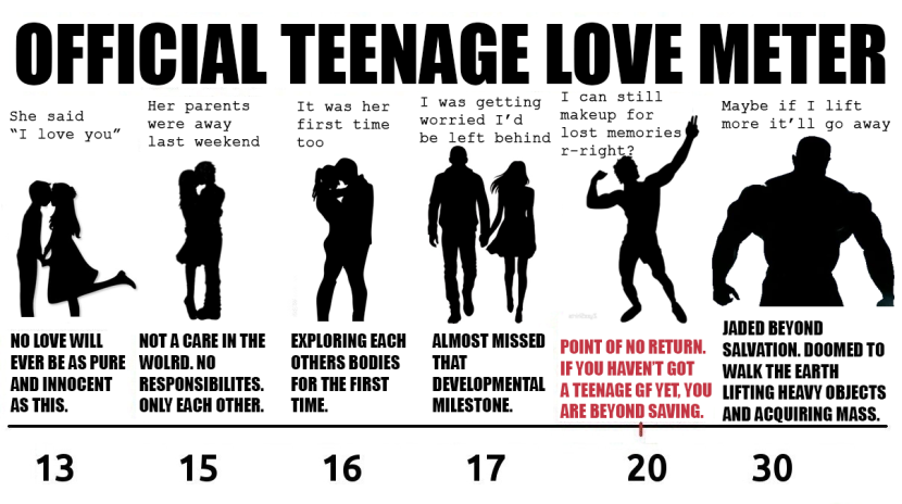 Independ desires - The Game