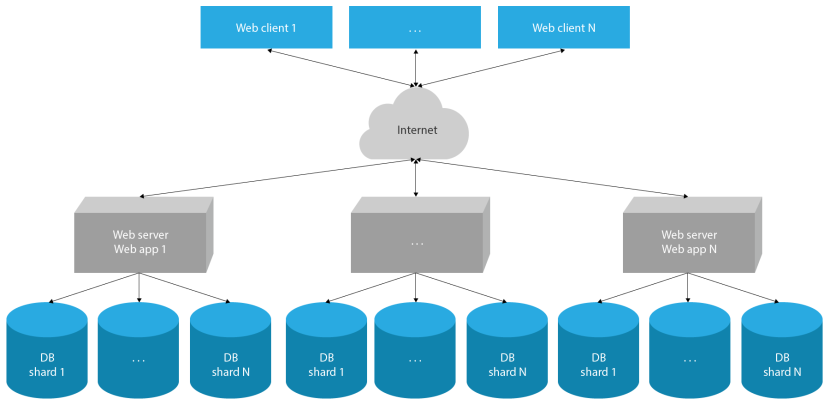 Nicky Minage Anaconda