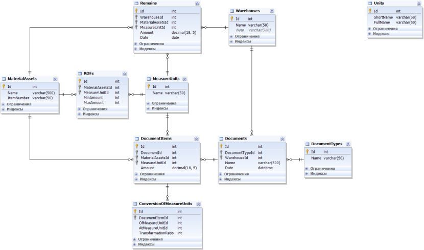 Database Data database data scheme