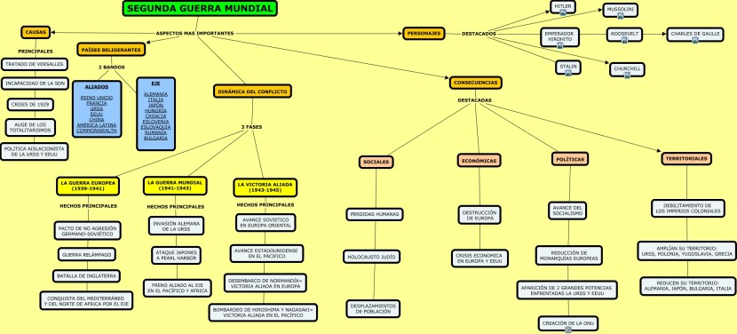 Informatics software in grade 7 Bosov