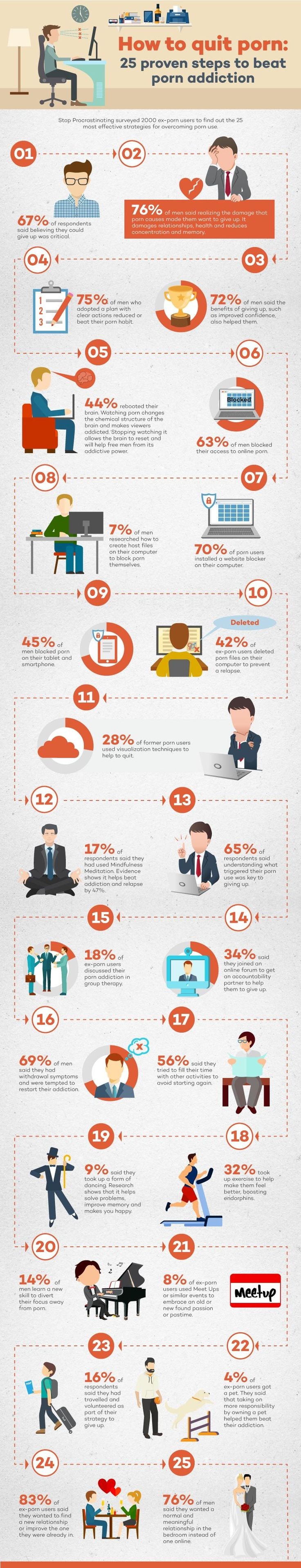 COVID 19 vaccination certificate