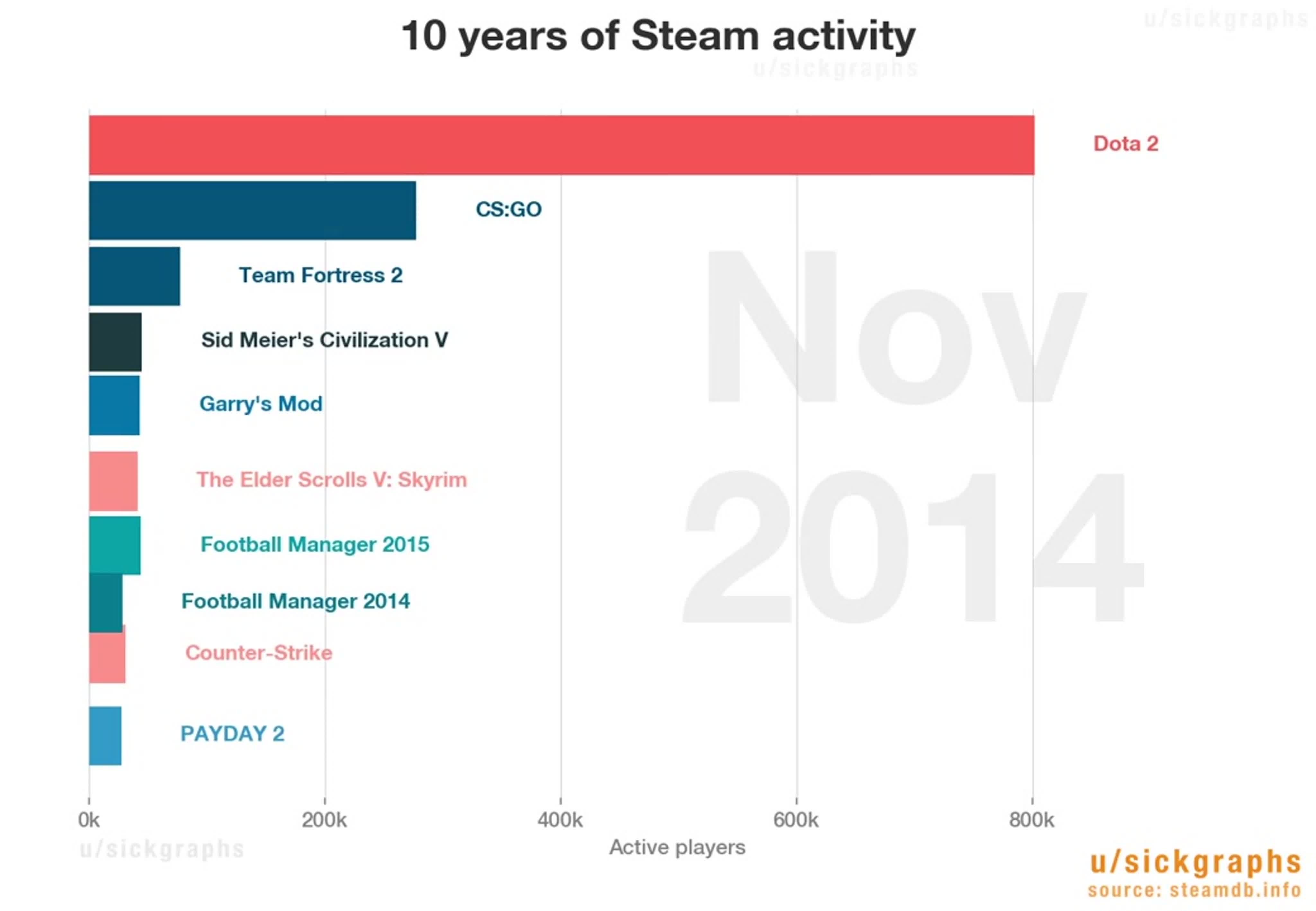 Steam личная статистика фото 39
