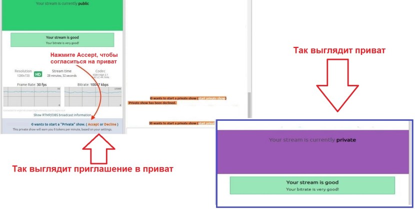 Chaturgate Privat invitation