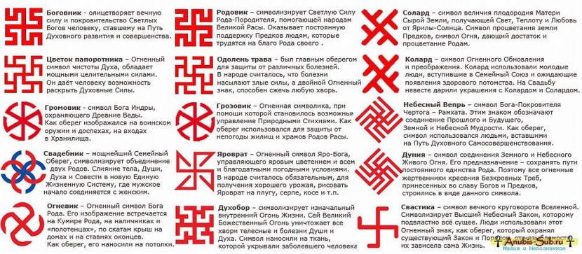 Old Russian runes amulets and their meanings