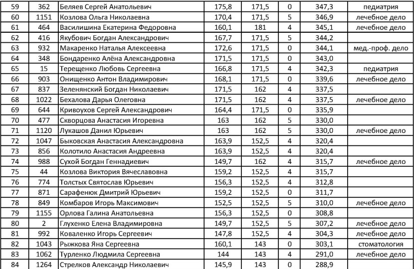 Honey Academy List of applicants 2021