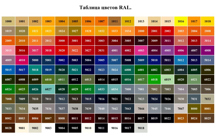 Ral 9016 powder paint