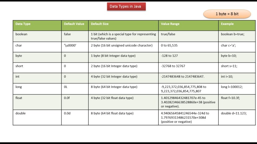 DOBLE Data type java