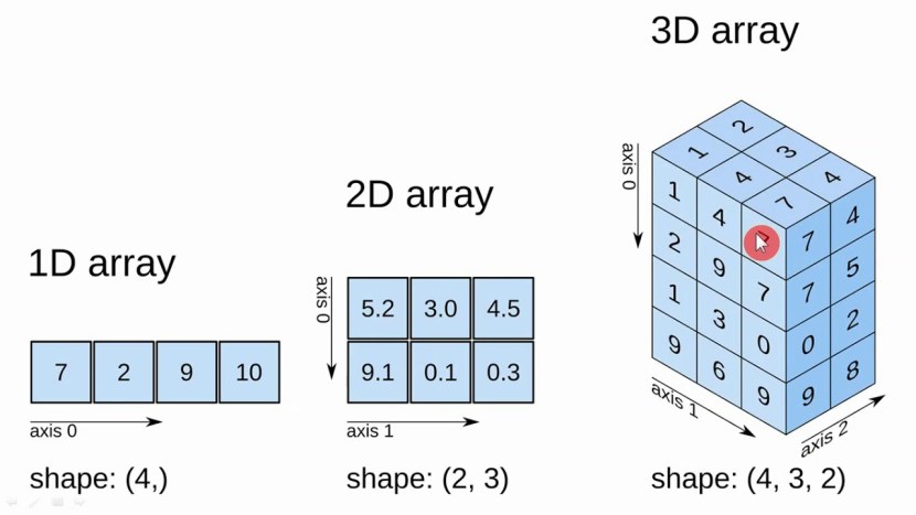 Cyberpunk 2077 System requirements