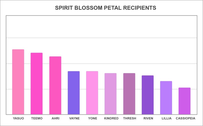 Hentai League legends Spirit Blossom Ahri