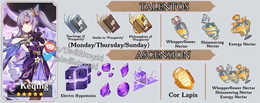 Infographics Genshin Impact