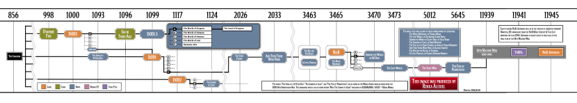 Elvira lord of darkness anal