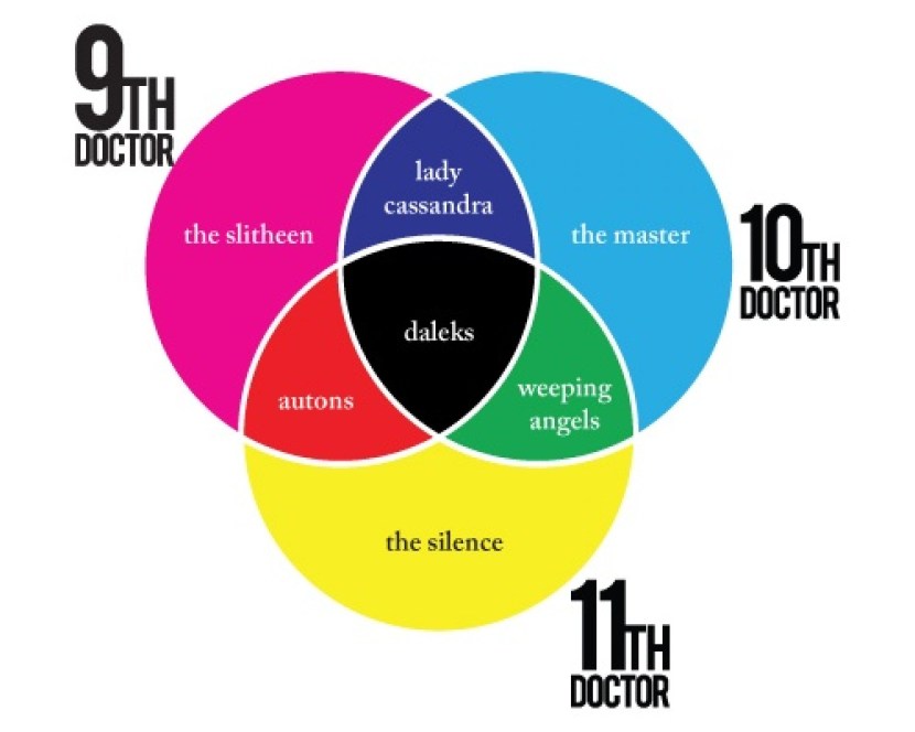 10 doctor and far