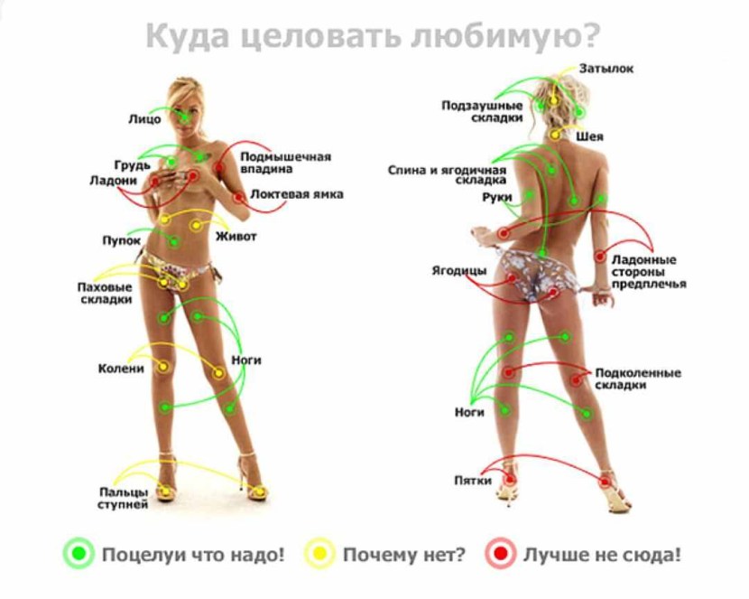 The most sensitive place in a woman