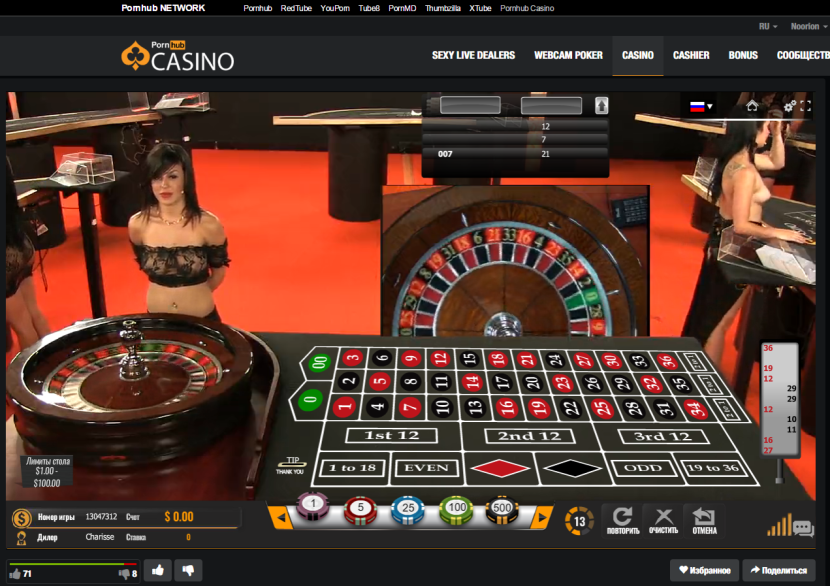 Review and rating of casino