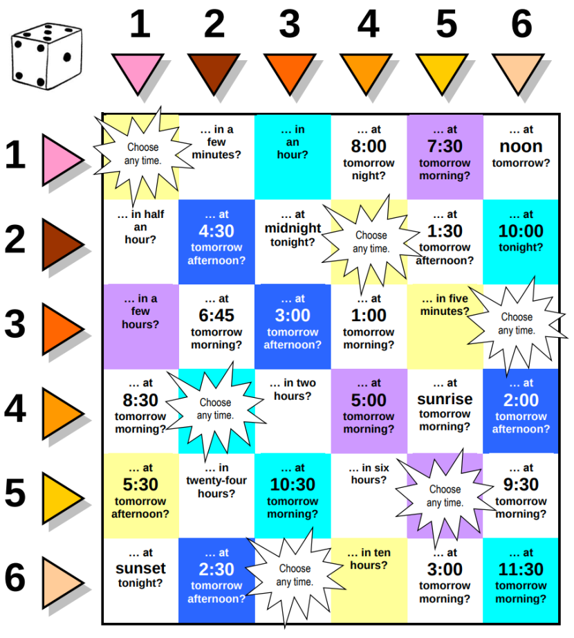 Quiz Airports and Air Travel answers