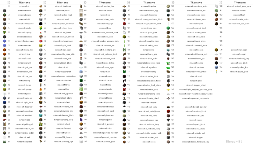 Aidi blocks table in minecraft