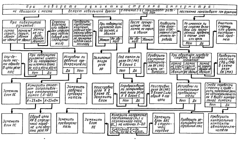 Read and Complete the Sentences