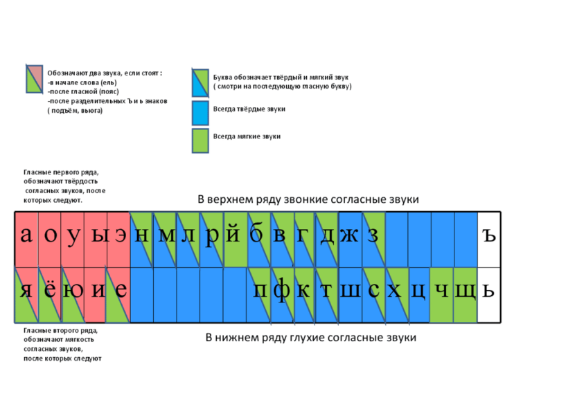 Cognitive classification of personality disorders
