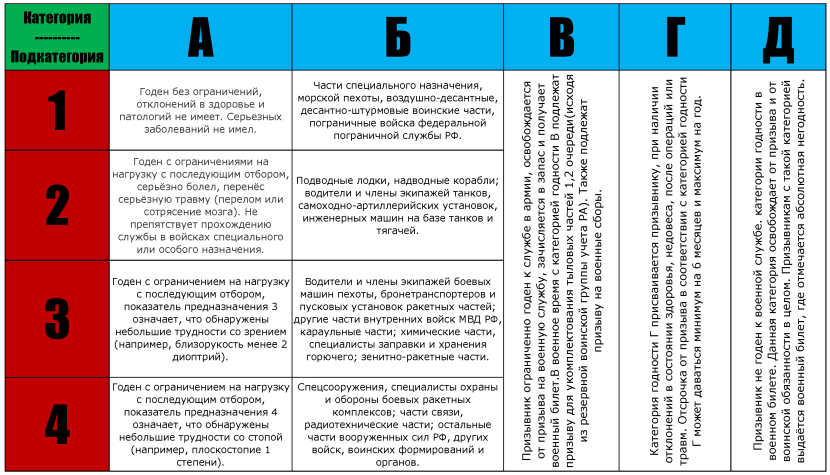 Table sound alphabetic analysis of letters