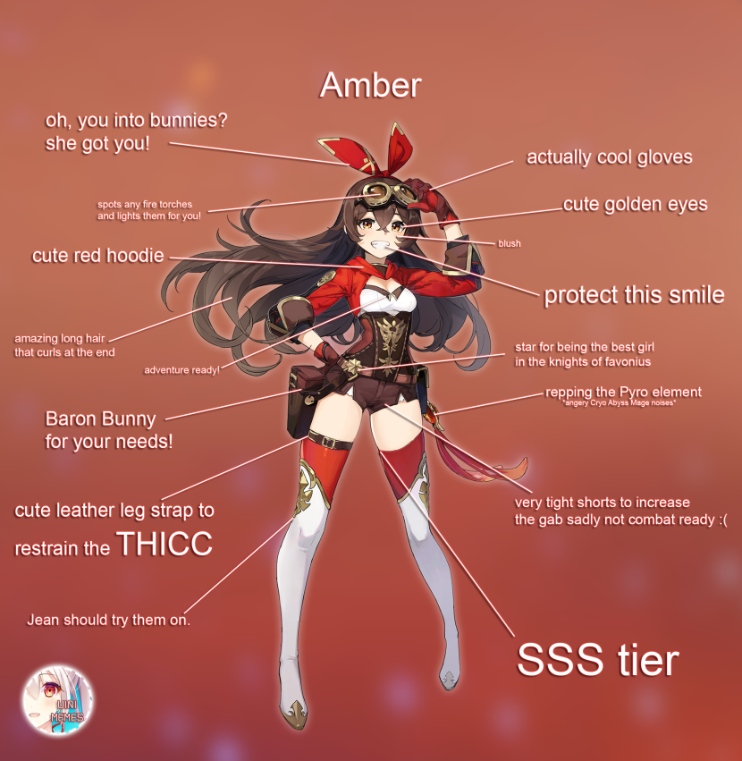 Characters Genshin Impact Emmber