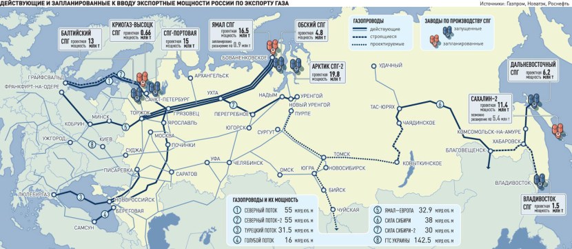 Scheme of gas pipelines of Russia
