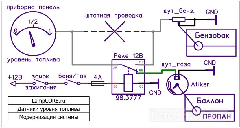 Diagram of the fuel level sensor gas