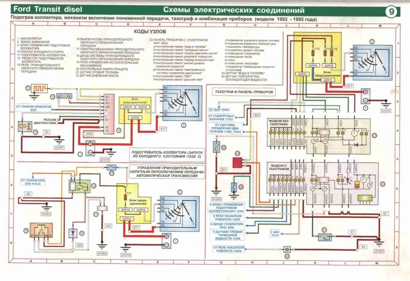 Wiring circuit Ford transit