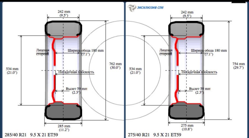 Wheel diameter 225/65 R17 and 225/55 R19