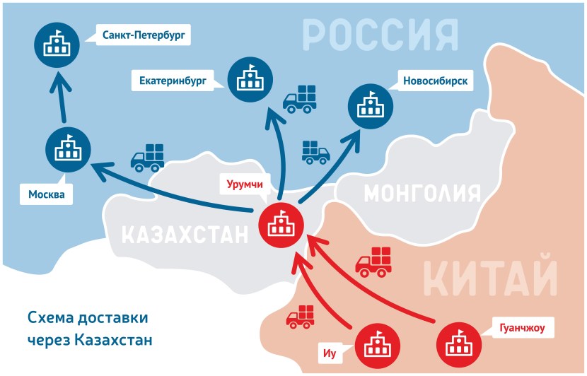 Deliveries from China to Russia