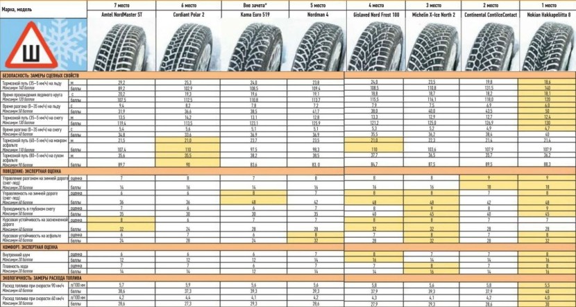 Pressure in winter tires R15 Chevrolet Niva