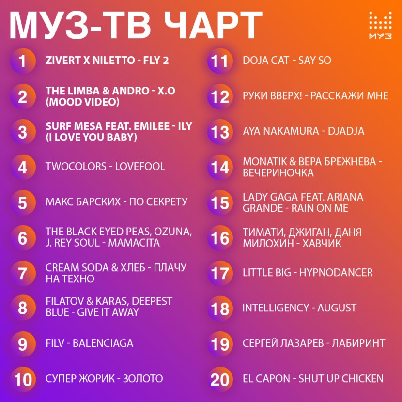 Muses TV Chart 2020