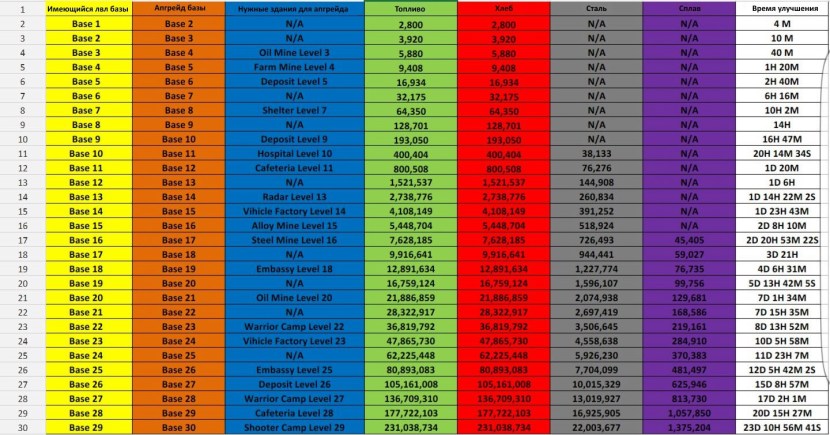 Age of z table