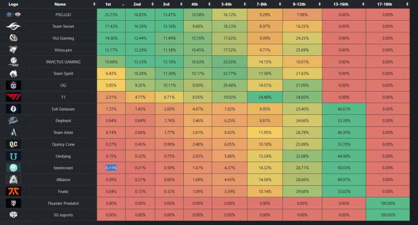 Tournament Net Dota 2 Internet 2018