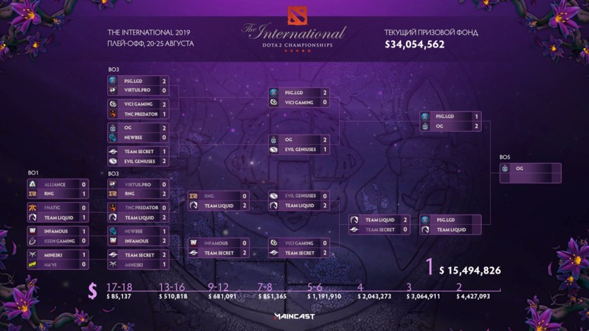 Hard Skills and Soft Skills