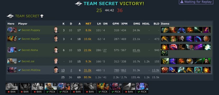 The secret of Dota 2