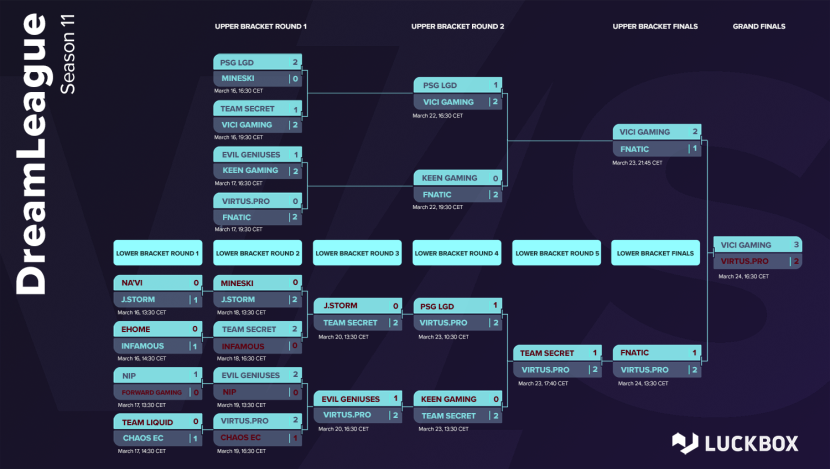 WEPLAY Tournament Net