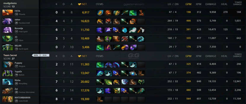 Disassemble the proposal for members fog