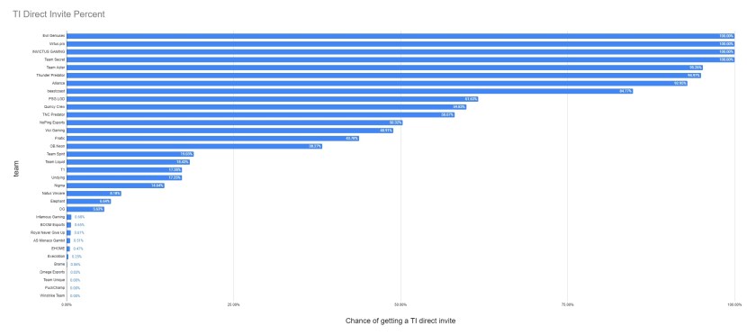 Complete The Dialogue with the Words from the Box Grade 6