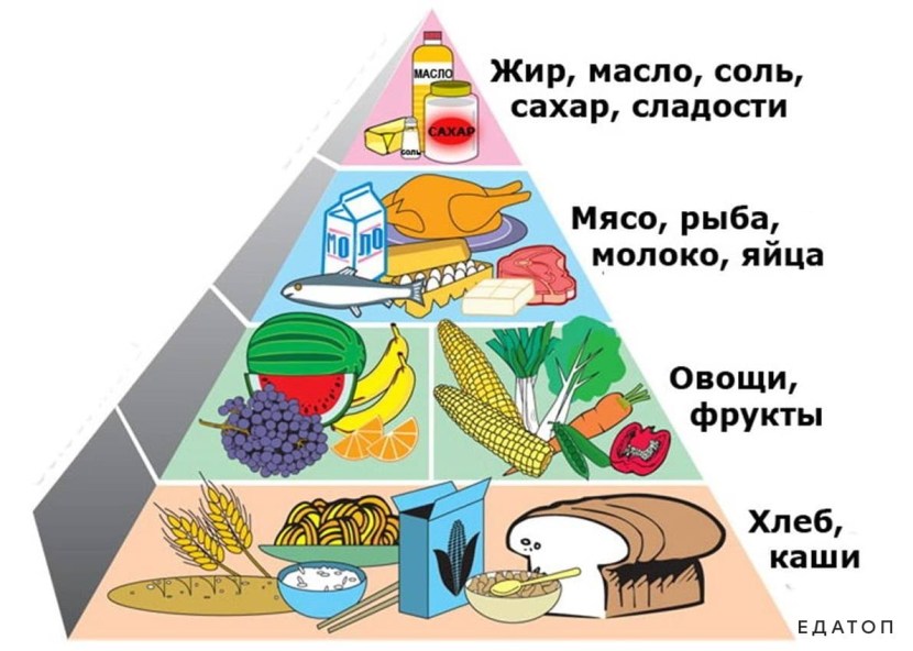 Ways to save electricity in the house