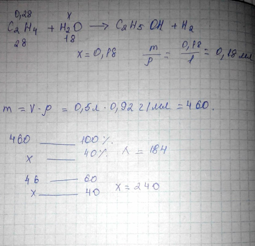 Pornhab logo drawing