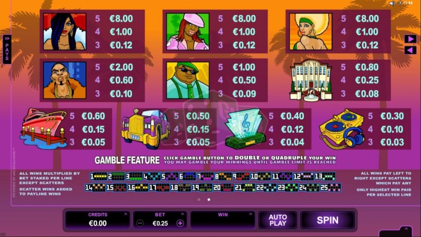 Loaded Microgaming slots