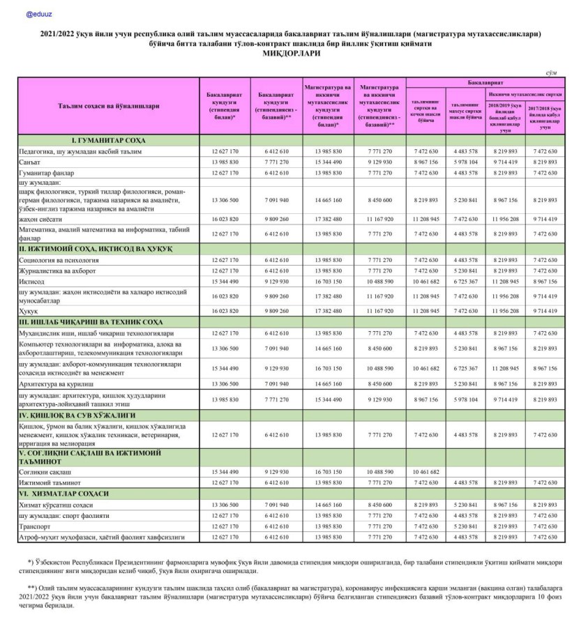 Latins are naked amateur